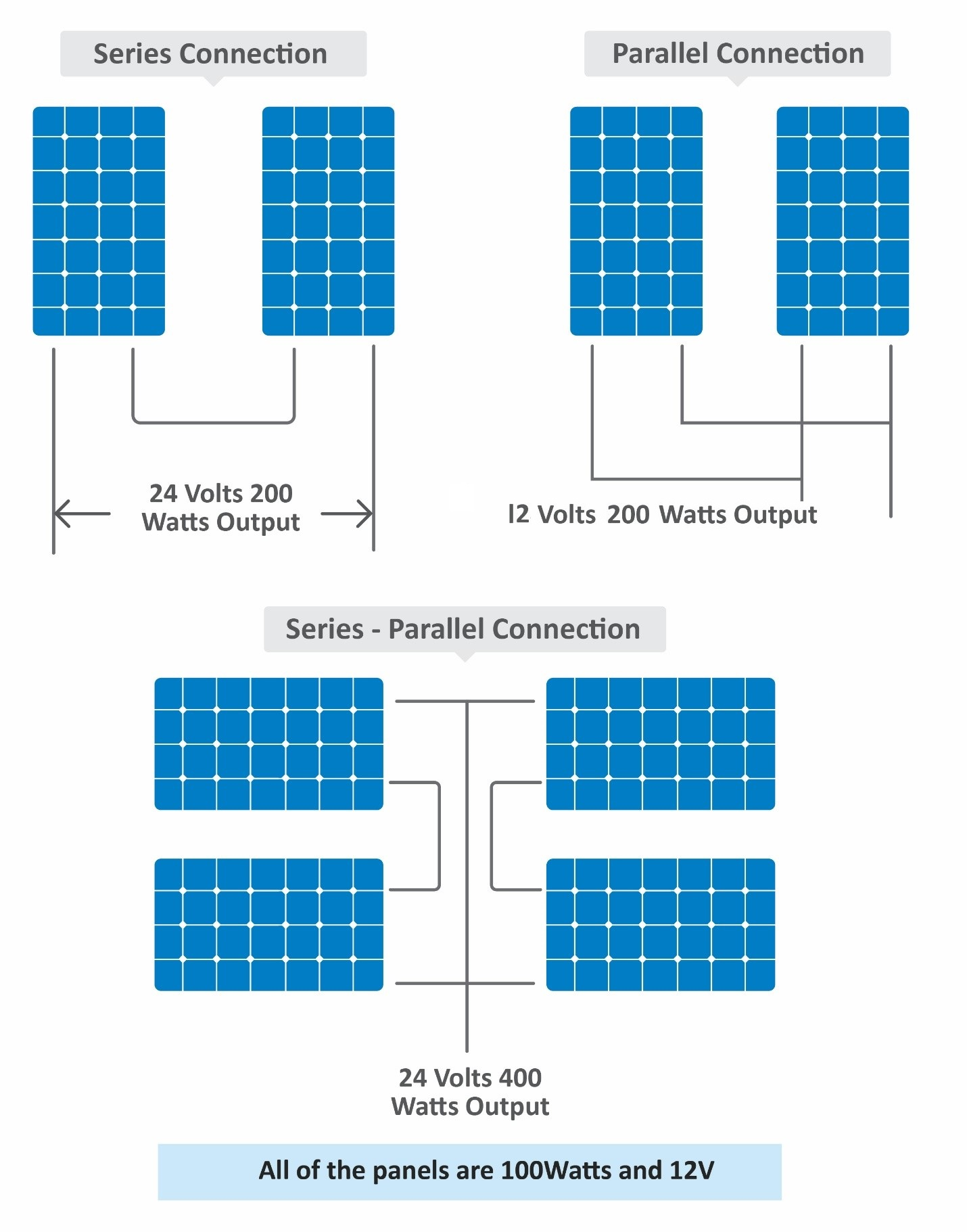 What is a series or parallel connection? « professional solar charge ...